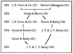 Greens and Browns